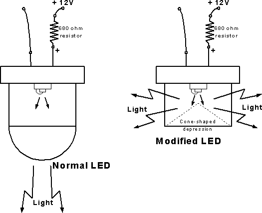 Modification Diagram