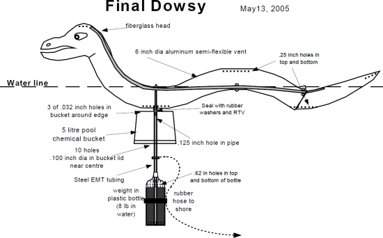 Final Dowsy